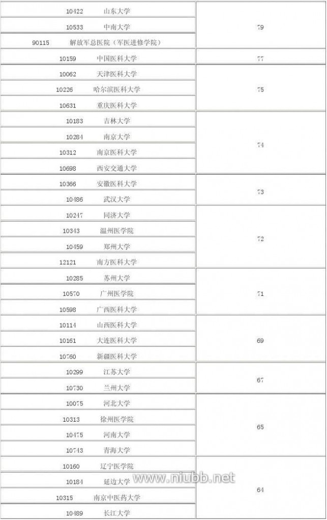 2012年学科评估结果 2012年全国高校学科评估结果(完整版)