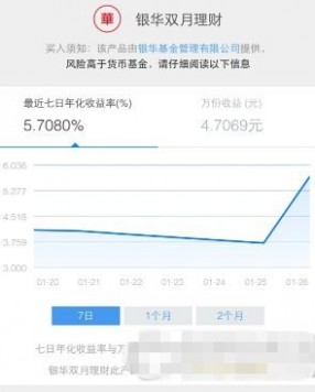 微信银华双月理财怎么样？微信理财通银华双月理财收益1