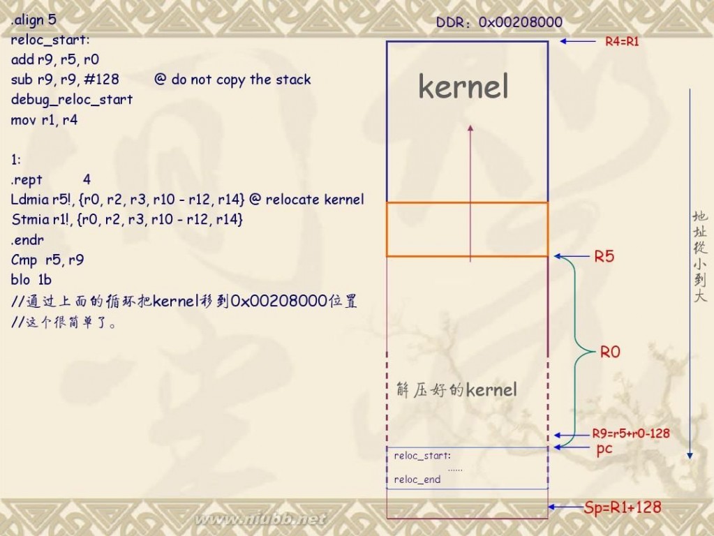 九浅一深是什么意思 九浅一深_Android_kernel的启动