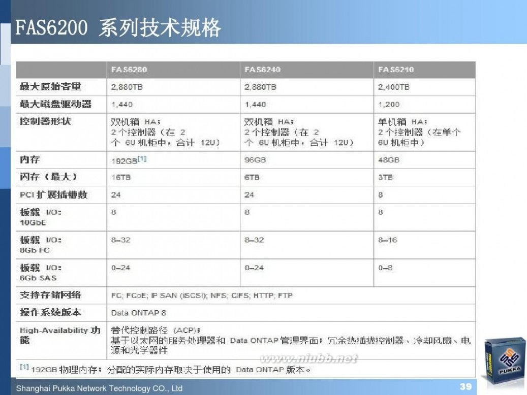 pukka NetApp最新软硬件产品介绍(技术交流材料)