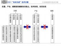 南京交通 新型城镇化下综合交通体系规划-2013-南京