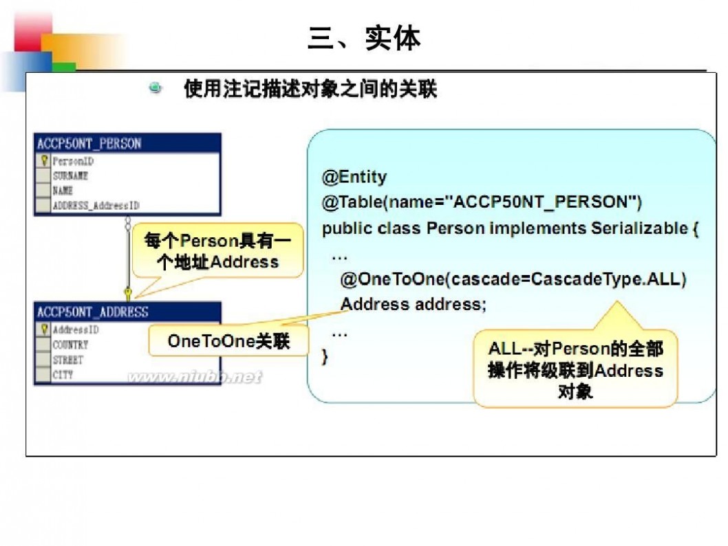 jpa JPA从入门到精通