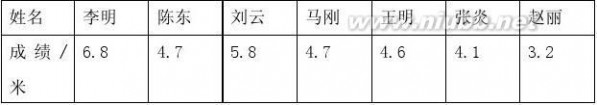 五年级上册数学教案 五年级上册数学教学设计