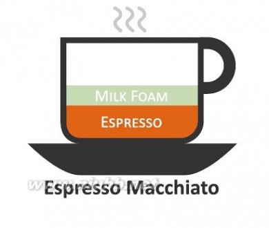 咖啡种类 咖啡种类与区别