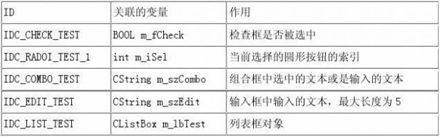 mfc教程 (适合初学者)MFC基础教程