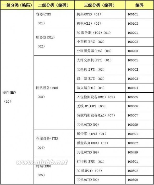 it服务管理流程 某某-集团公司IT服务管理规范制度-IT服务管理流程分册模板