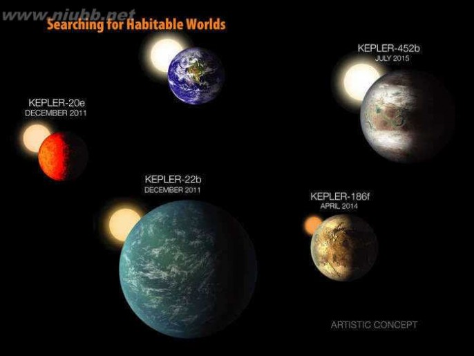 类地行星 那颗被NASA新发现的类地行星，究竟是谁的家园？