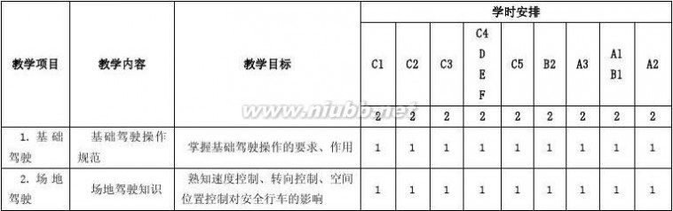 驾驶证培训 (2014最新版)机动车驾驶培训教学与考试大纲