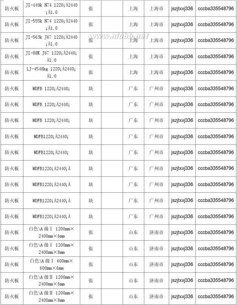 防火板规格 防火板价格,最新全国防火板规格型号价格大全