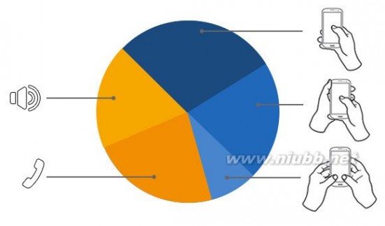 大屏手机时代，如何重塑界面交互_大屏手机