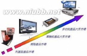 3D网吧：3D网吧-3D立体技术的行业前景，3D网吧-3D网吧行业应用的机遇与挑战_3d吧