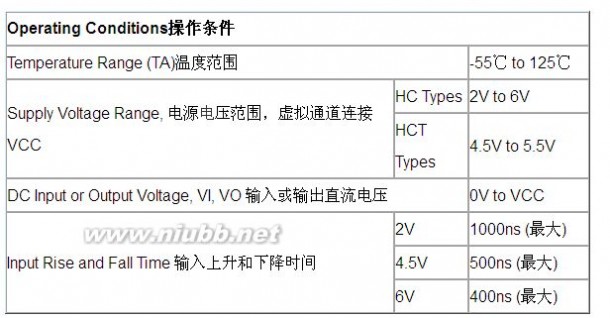 74ls244 74hc244,74ls244引脚图应用电路与中文资料