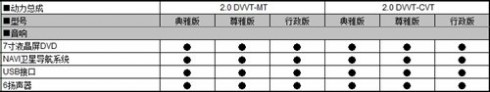 预计11万元起 新东方之子详细配置曝光 61阅读