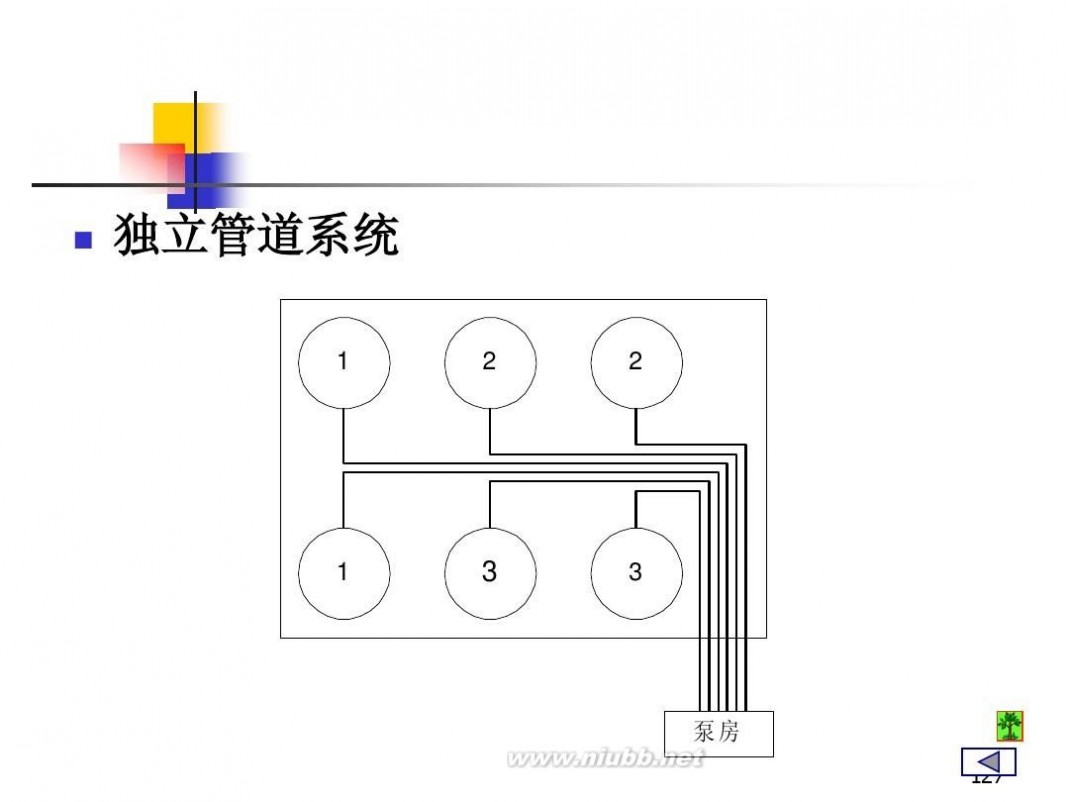 油库设计 油库设计与管理