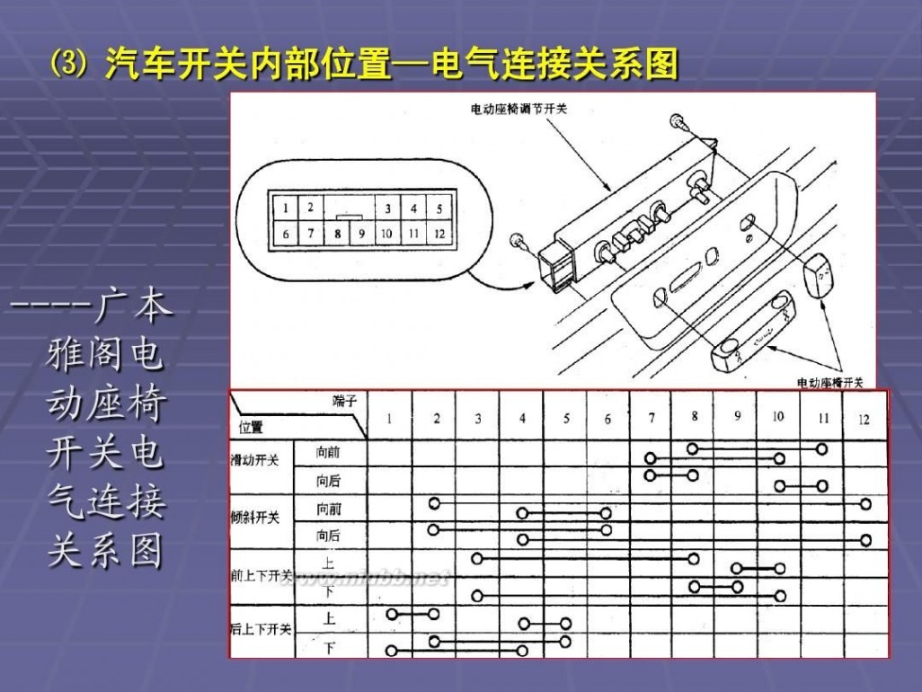 汽修培训 汽车维修工培训一汽车电工基础