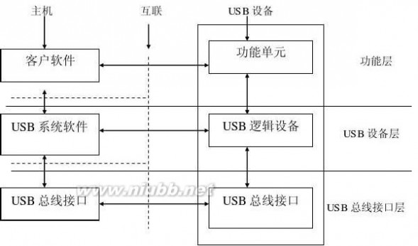 usb数据采集卡 基于USB数据采集卡软件设计