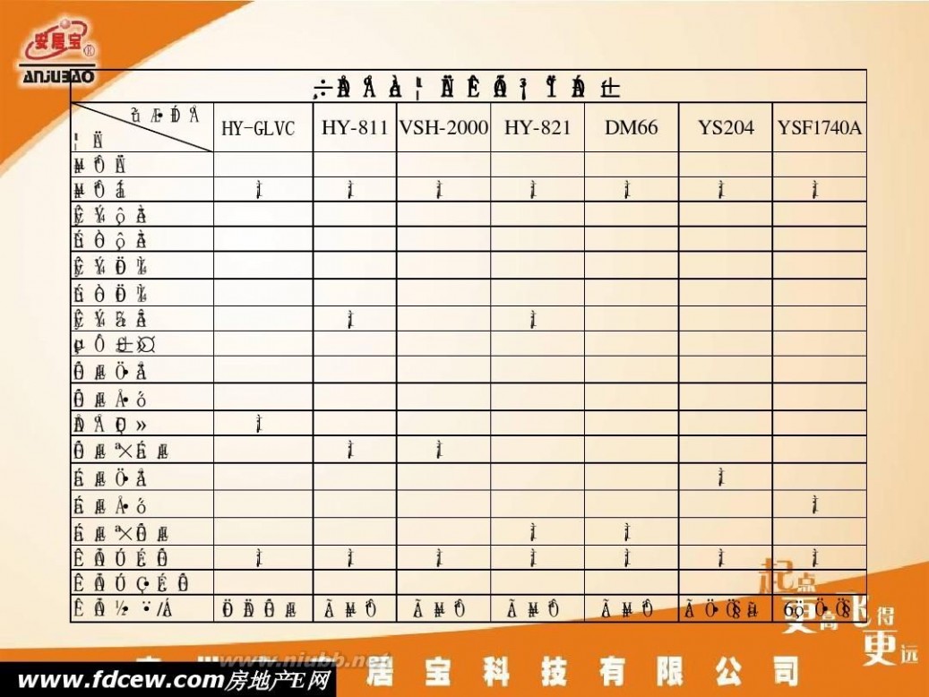 可视对讲系统 安居宝可视对讲系统培训手册