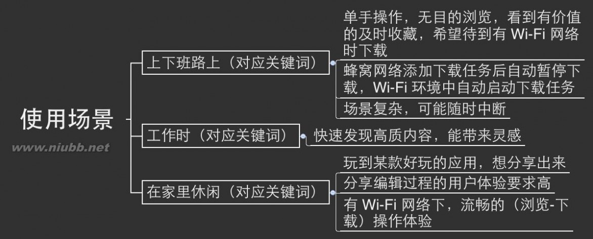 最美应用体验报告_最美应用