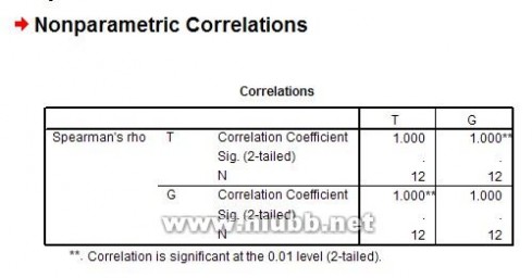 相关分析 如何用spss做相关性分析_Jerry