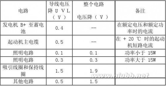 线束设计 汽车线束设计