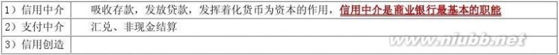 经济师报考条件 2014年中级经济师职称考试经济基础知识笔记