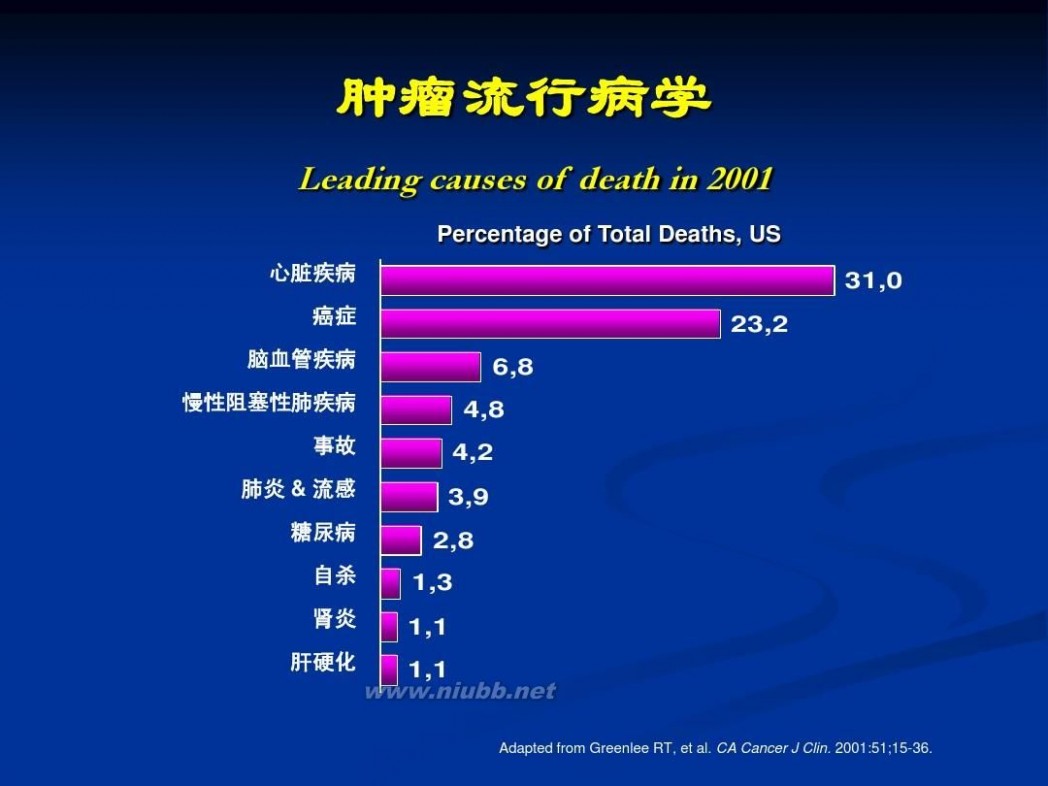 双磷酸盐 双磷酸盐