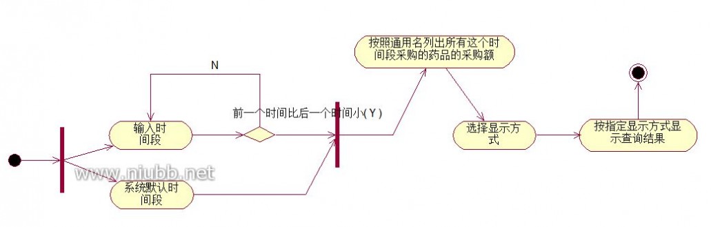 药品网上采购 药品网上采购管理系统