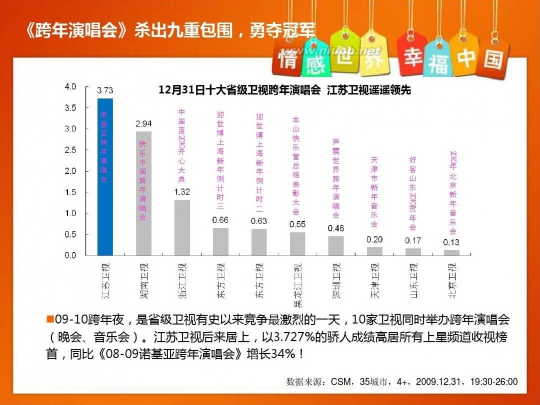 江苏卫视证明 2011推广会(江苏卫视)