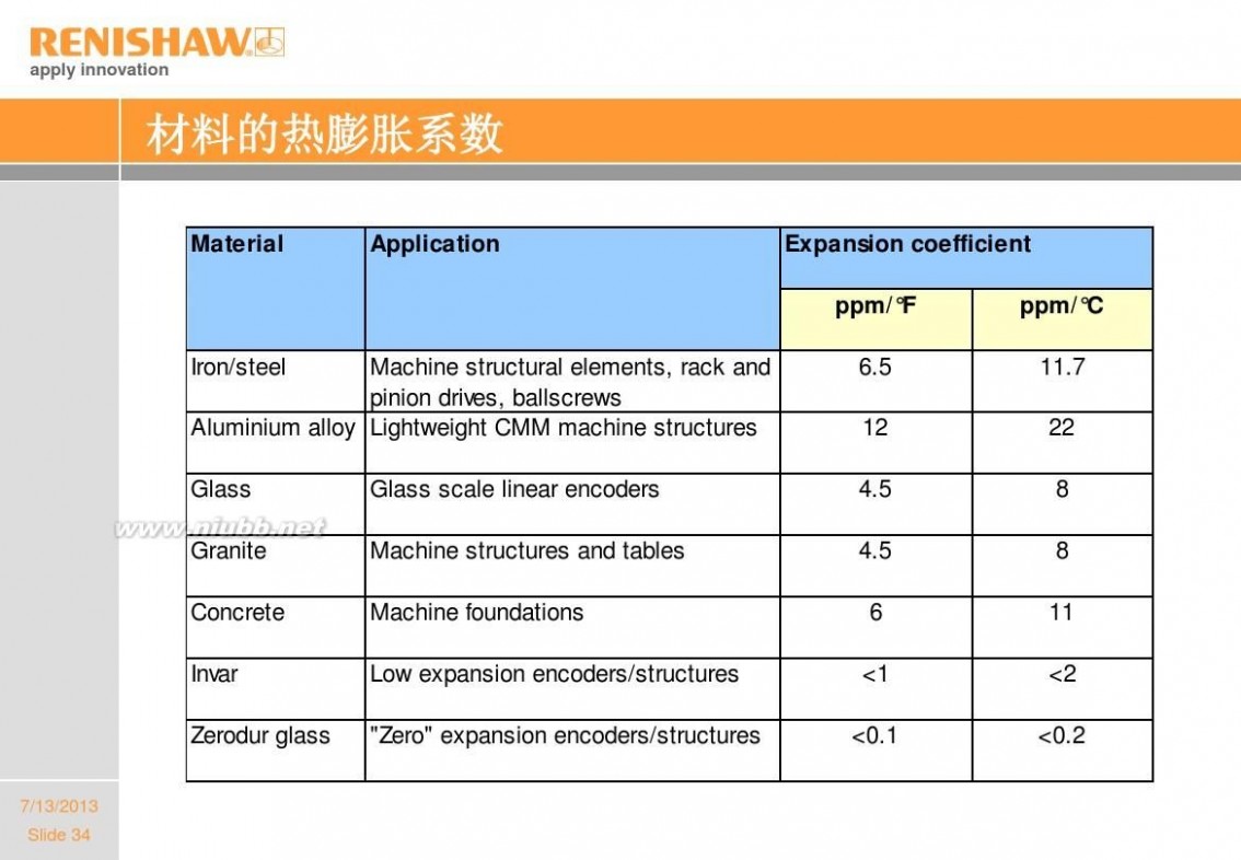 激光干涉仪 激光干涉仪原理介绍