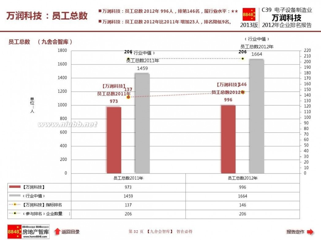 深圳万润科技股份有限公司 万润科技年报2013电子设备制造业企业排名及薪酬报告(现金流量)深圳万润科技股份有限公司_九舍会智库