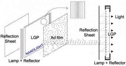 纳米导光板 上海方晟纳米导光板说明书--11年版