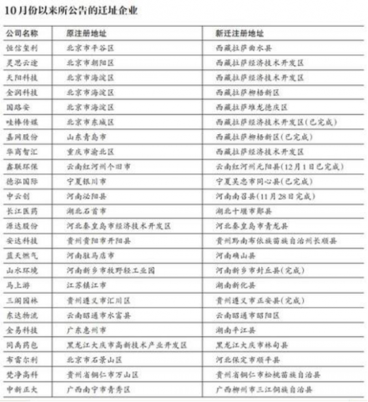 贫困地区中210家挂牌公司：符合IPO扶贫政策仅为颍元股份、天成股份和广信科技三家