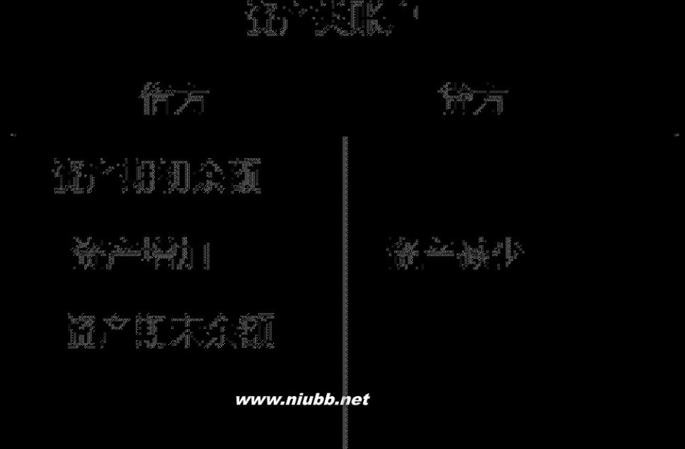 经济师报考条件 2014年中级经济师职称考试经济基础知识笔记