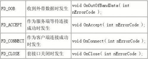 mfc教程 (适合初学者)MFC基础教程