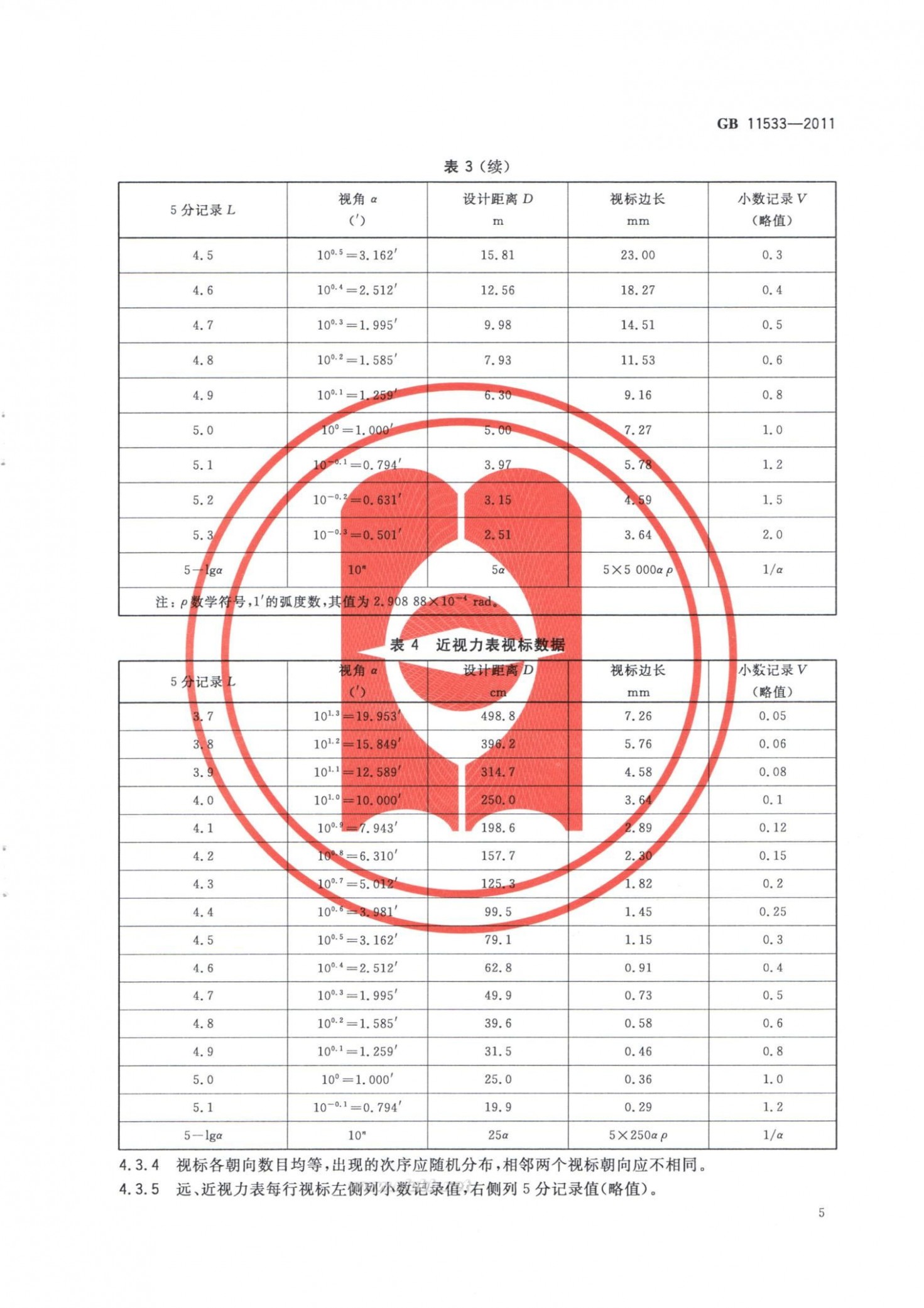 标准对数视力表 标准对数视力表(GB 11533-2011)