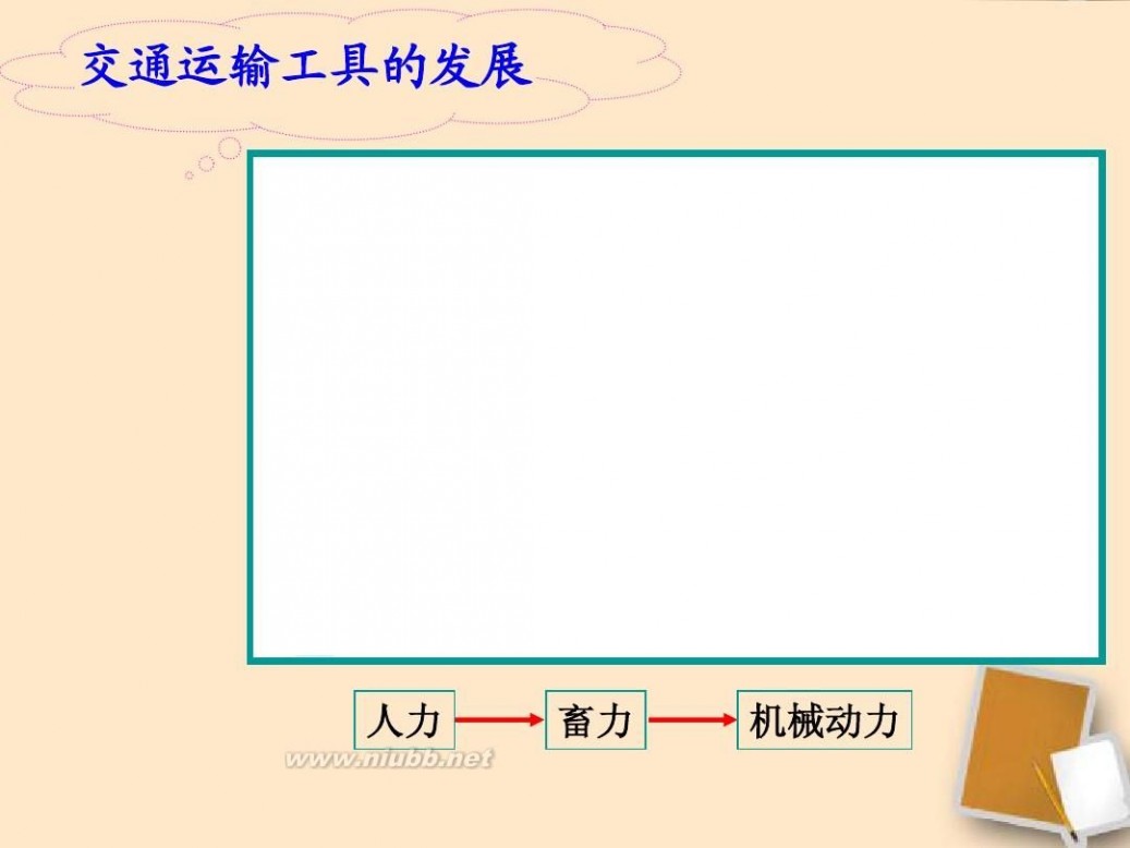 i自造 八年级地理上册 逐步完善的交通运输网课件(整理I自制课件)