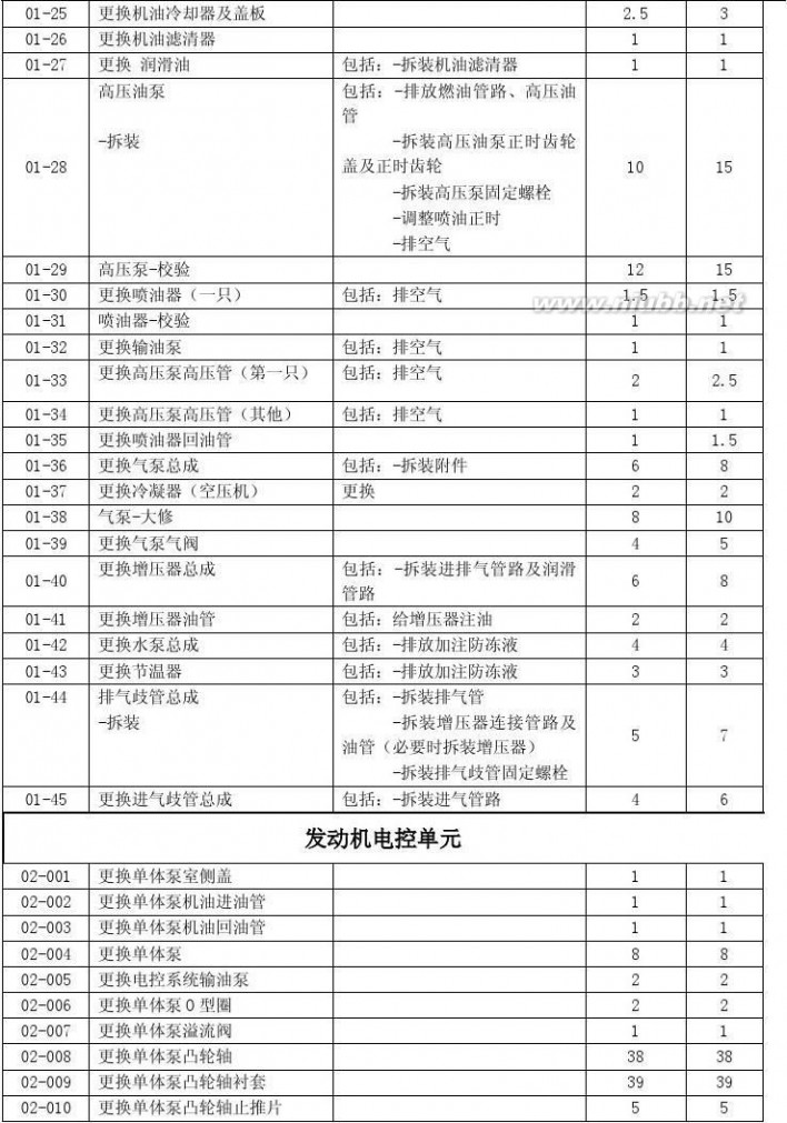 中通客车贴吧 中通客车服务管理手册2014版