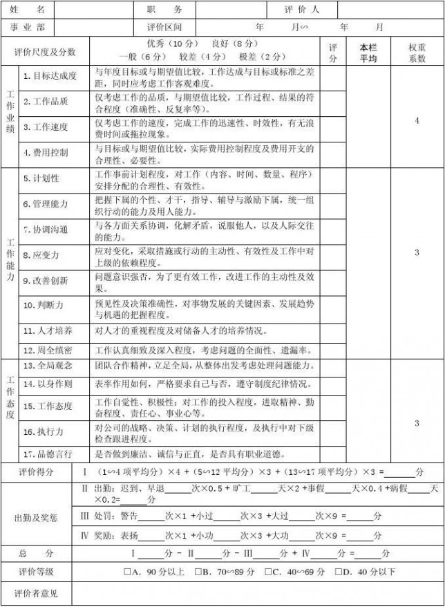 岗位说明书 各种工作岗位职责说明书