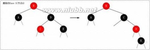 红黑树 教你透彻了解红黑树 - Jessica程序猿