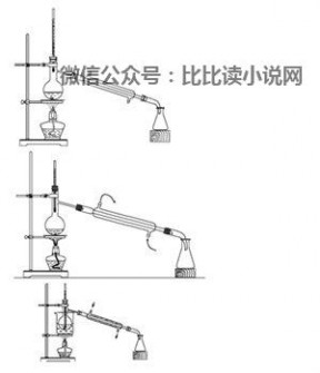 化学仪器 化学仪器装置图大全