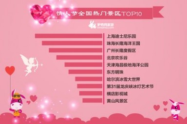 情人节全国热门景区TOP 10