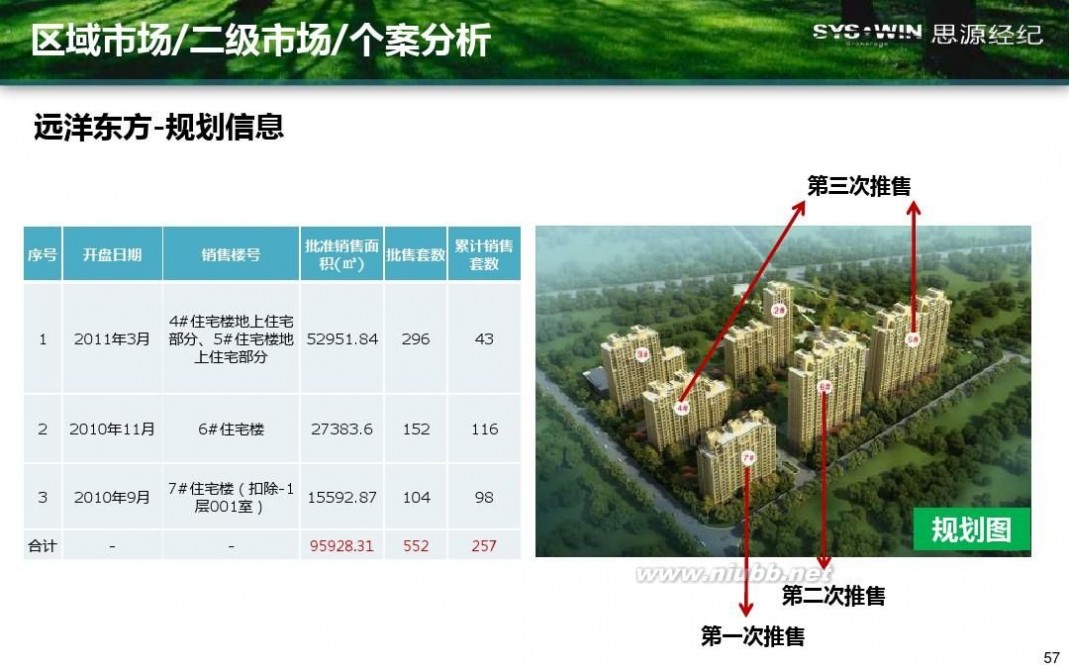 米拉village 首开通州宋庄项目产品方向性建议报告20110914