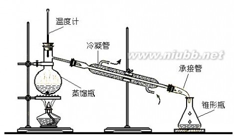 蒸馏装置 实验室蒸馏成套装置图