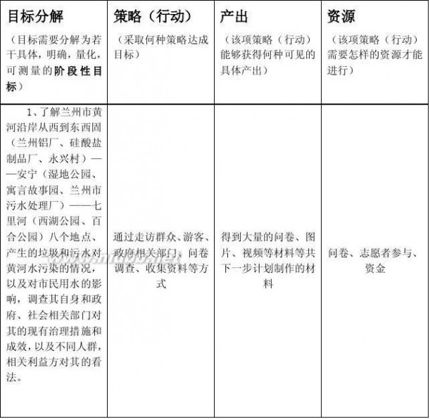 项目申请书范文 项目申请书模板(1)