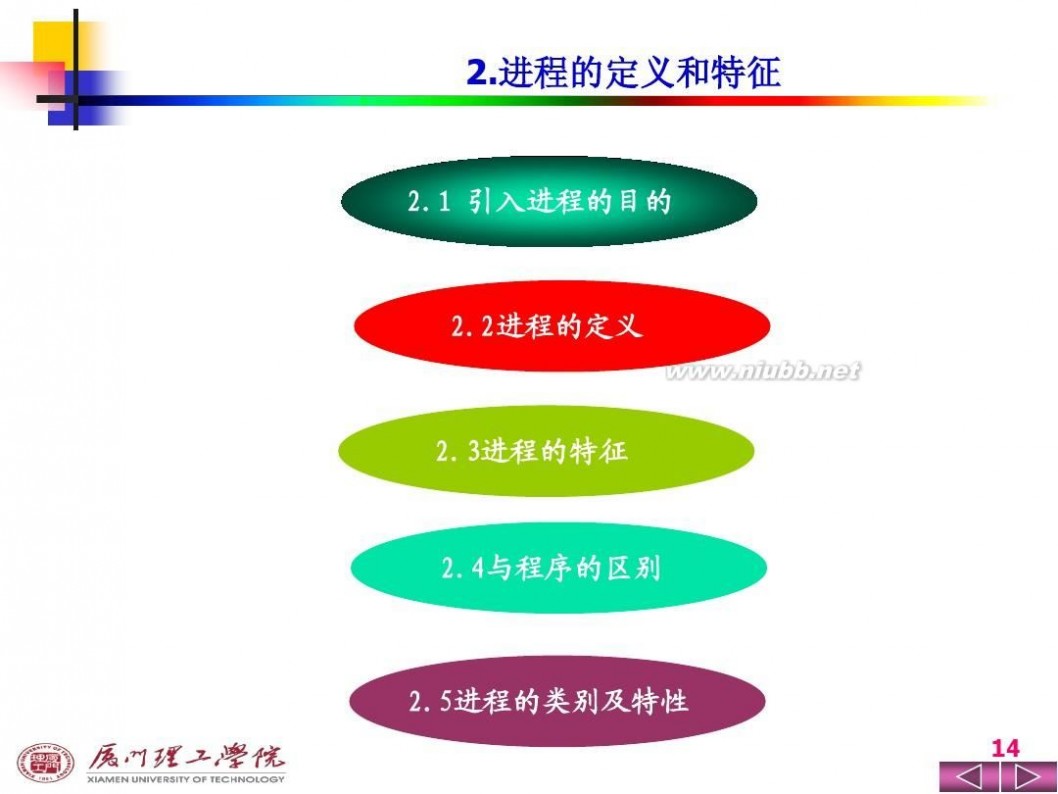 操作系统ppt 操作系统PPT