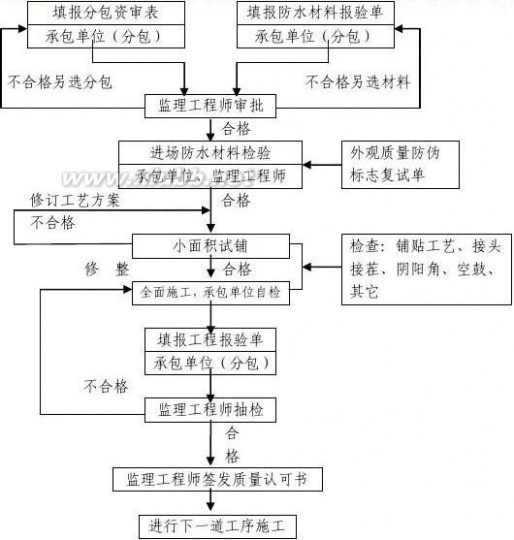 监理规划 监理规划范本