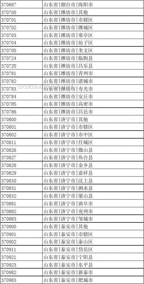 出生地行政区划代码 中国行政区划编码(可查出生地代码)