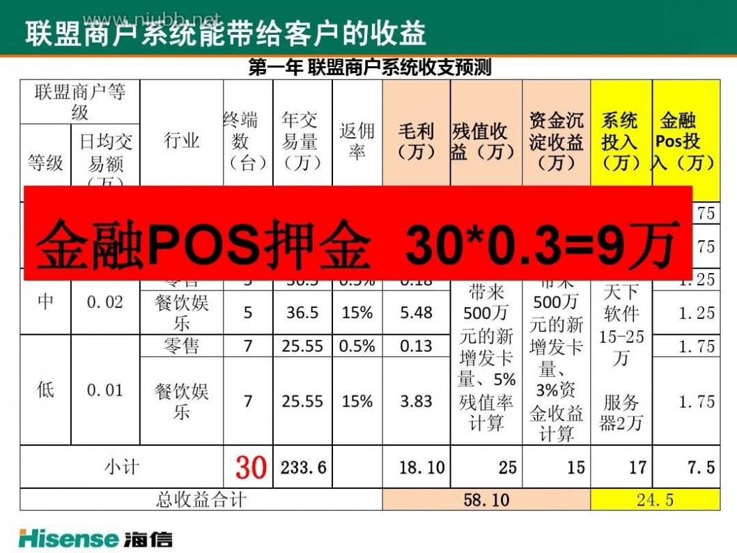 储值卡系统 海信储值卡通用系统