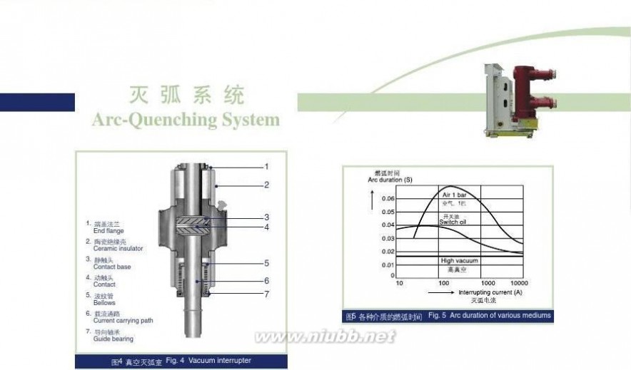 现代重工 现代重工HVF真空断路器