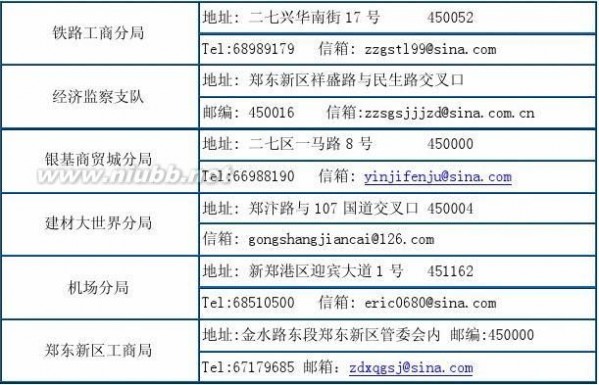 郑州市工商局专业分局 郑州市工商局各分局地址电话